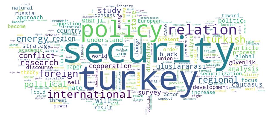 GCRIS Competency Cloud