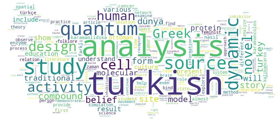 GCRIS Competency Cloud