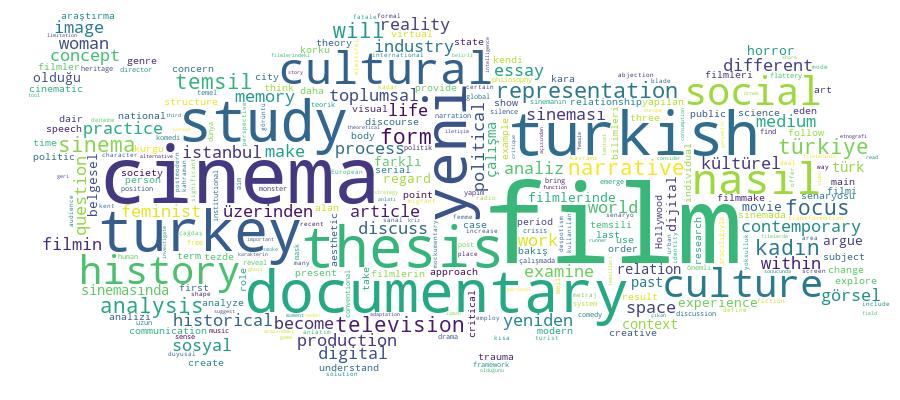 GCRIS Competency Cloud