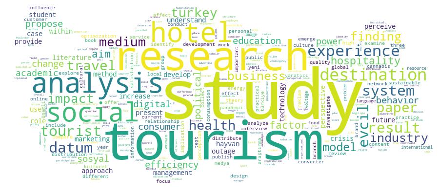 GCRIS Competency Cloud