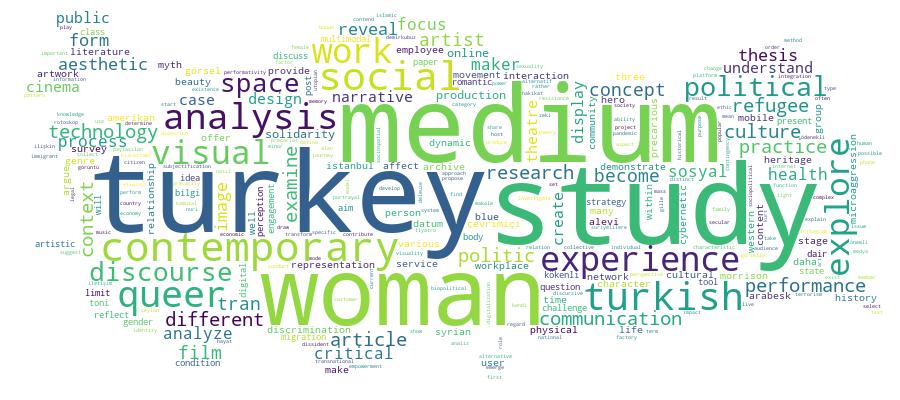 GCRIS Competency Cloud