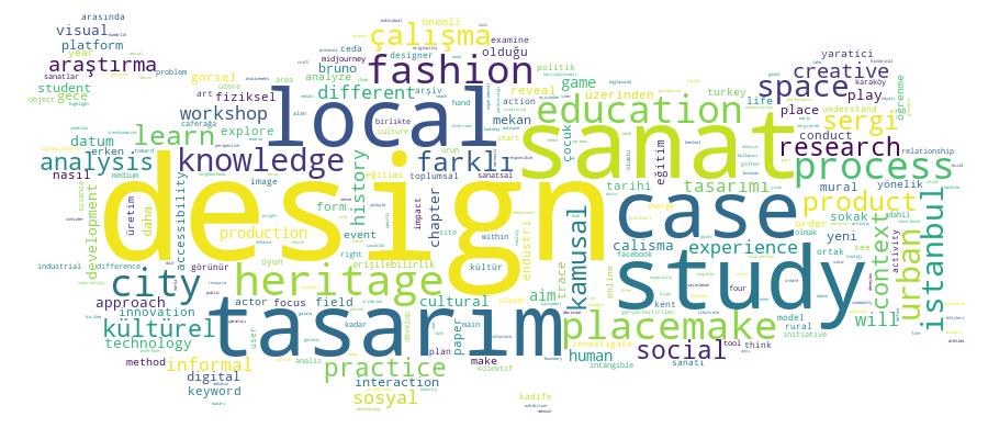 GCRIS Competency Cloud