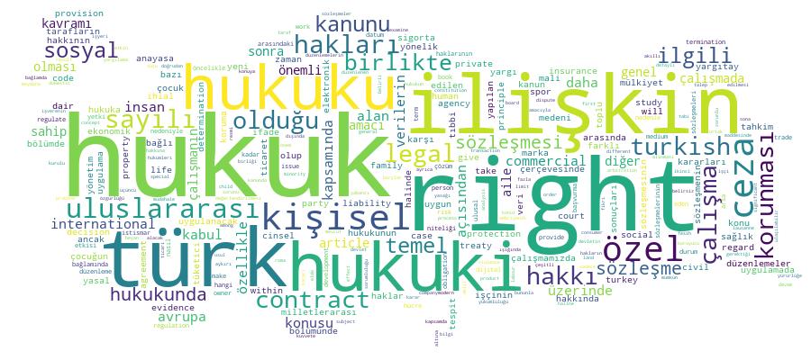 GCRIS Competency Cloud