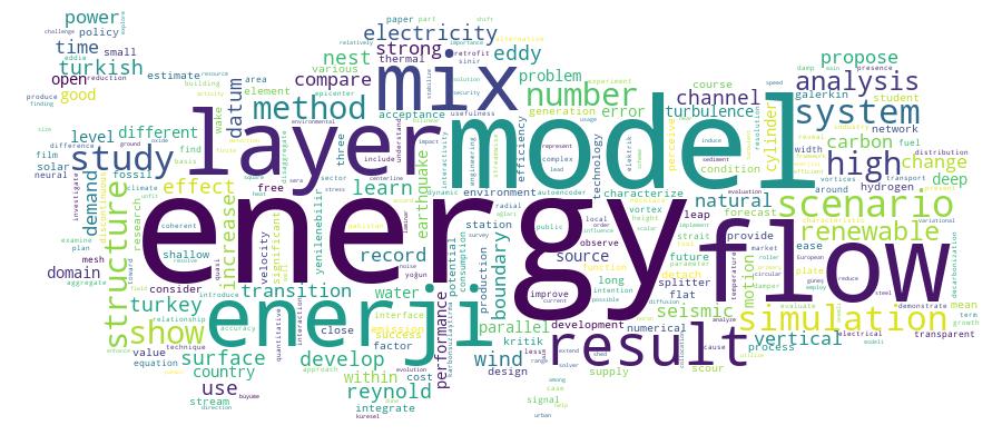 GCRIS Competency Cloud