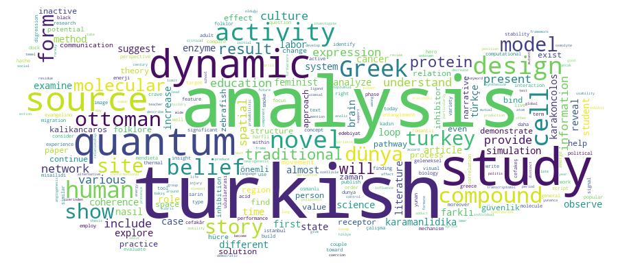 GCRIS Competency Cloud