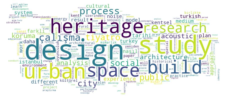 GCRIS Competency Cloud