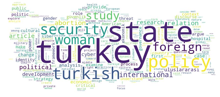GCRIS Competency Cloud