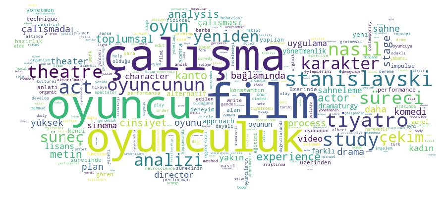 GCRIS Competency Cloud