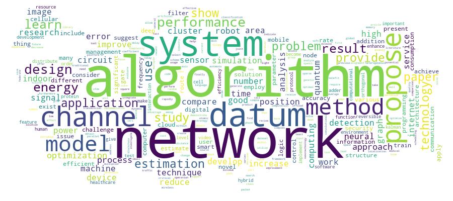 GCRIS Competency Cloud