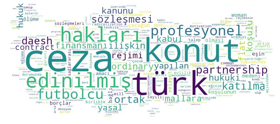 GCRIS Competency Cloud