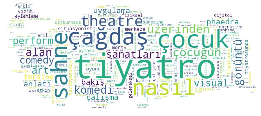 GCRIS Competency Cloud