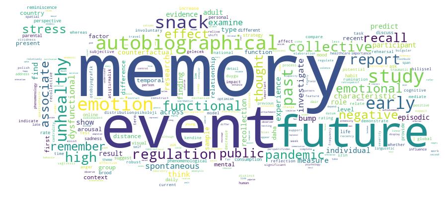 GCRIS Competency Cloud