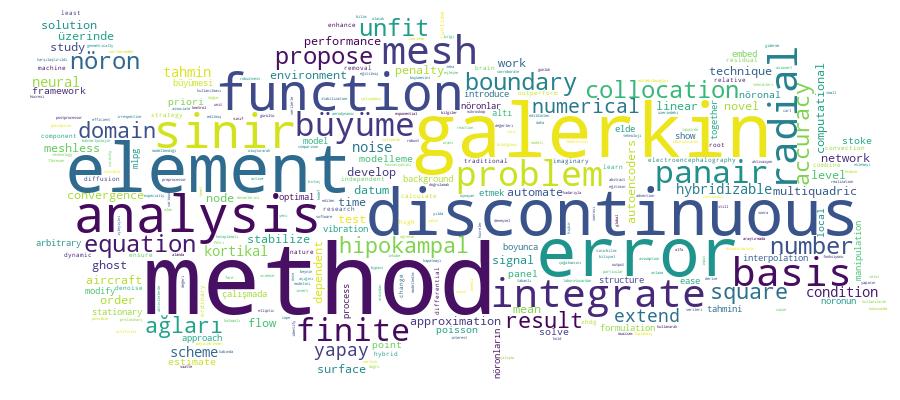 GCRIS Competency Cloud