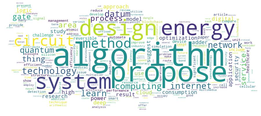 GCRIS Competency Cloud