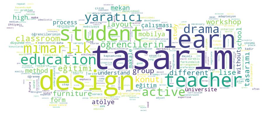 GCRIS Competency Cloud