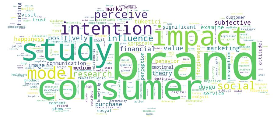 GCRIS Competency Cloud