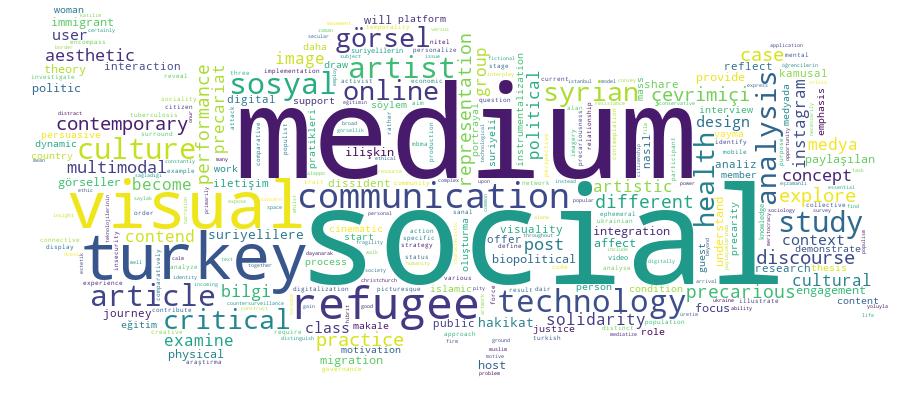 GCRIS Competency Cloud