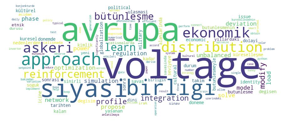 GCRIS Competency Cloud