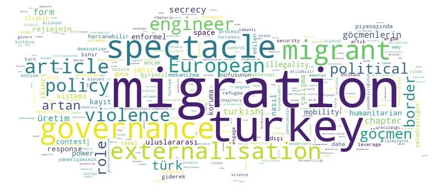 GCRIS Competency Cloud
