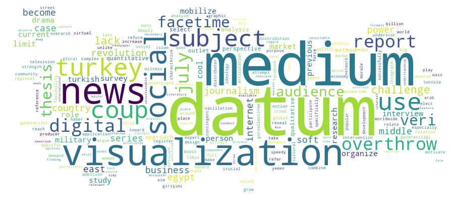 GCRIS Competency Cloud