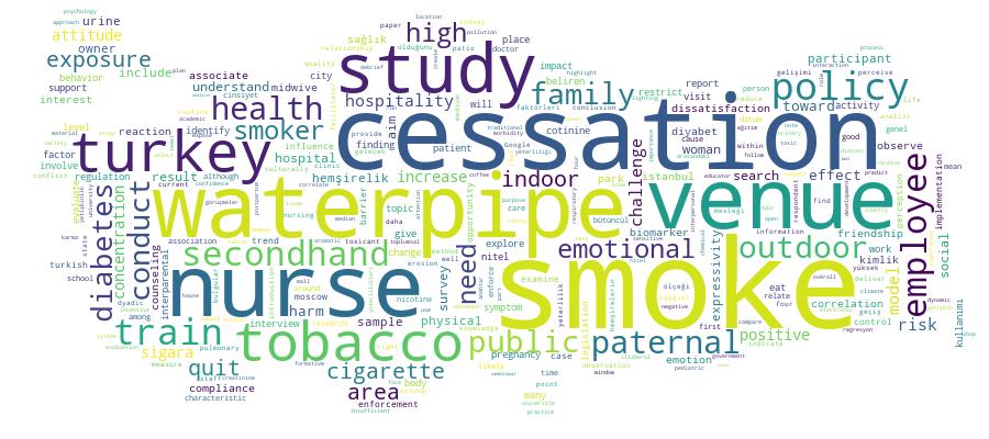 GCRIS Competency Cloud