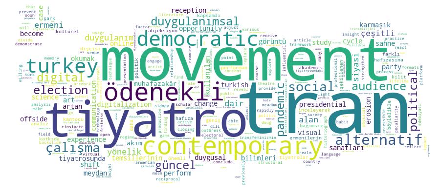 GCRIS Competency Cloud