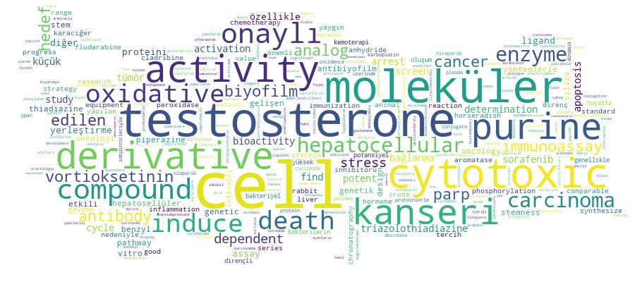 GCRIS Competency Cloud