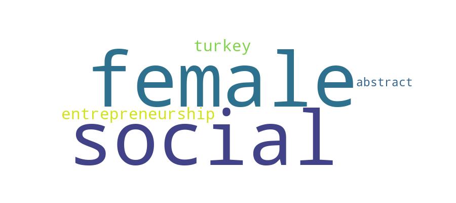 GCRIS Competency Cloud