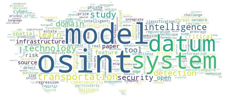 GCRIS Competency Cloud