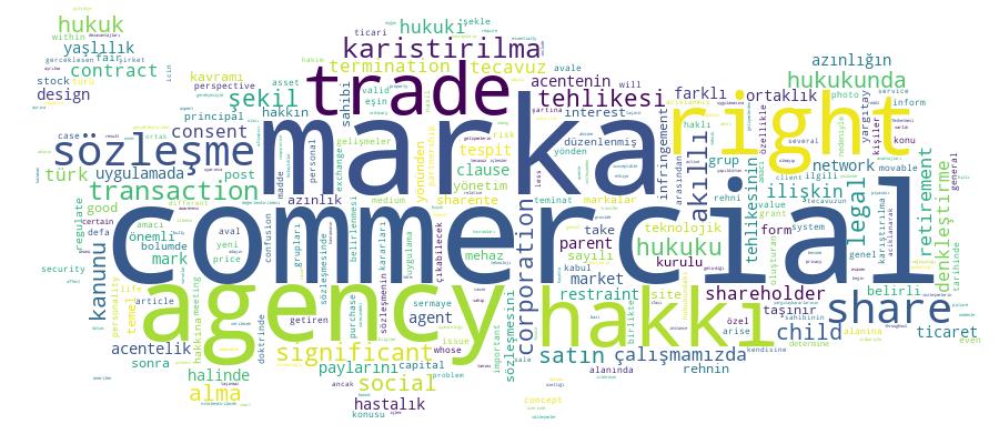 GCRIS Competency Cloud