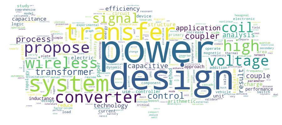 GCRIS Competency Cloud