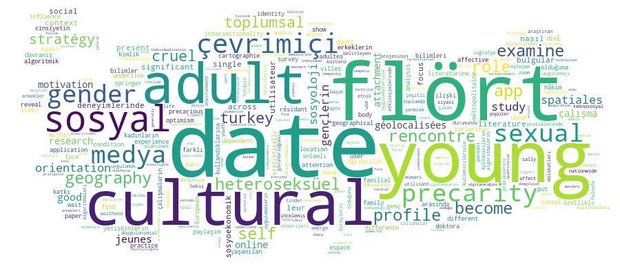 GCRIS Competency Cloud