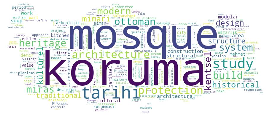 GCRIS Competency Cloud