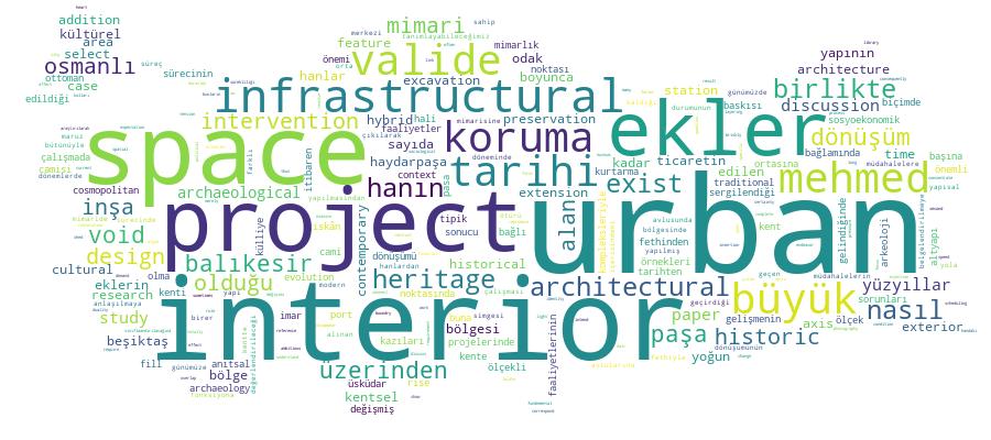 GCRIS Competency Cloud