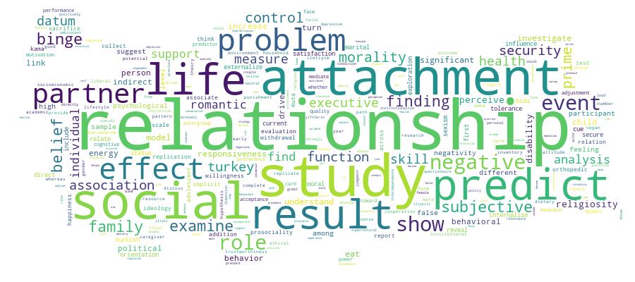 GCRIS Competency Cloud