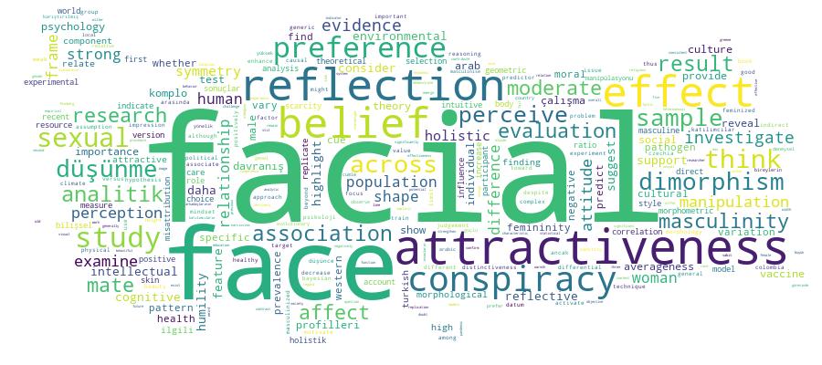 GCRIS Competency Cloud