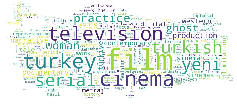 GCRIS Competency Cloud