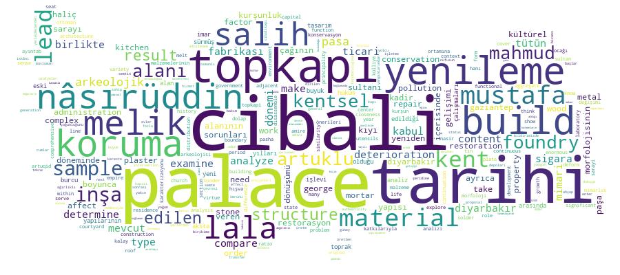 GCRIS Competency Cloud