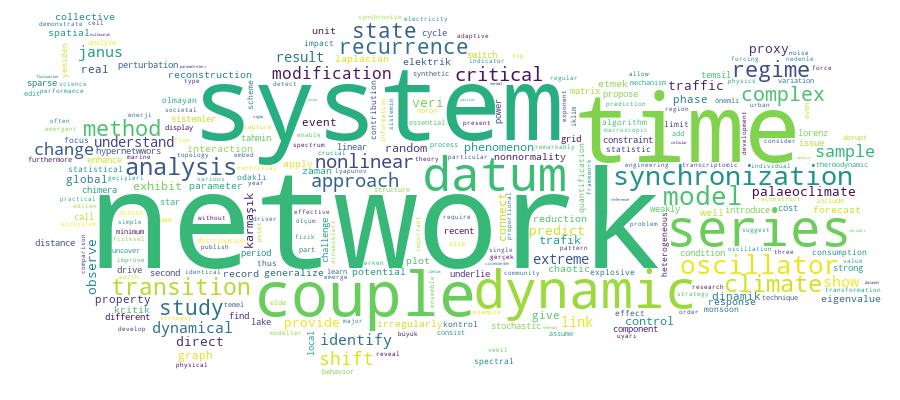 GCRIS Competency Cloud