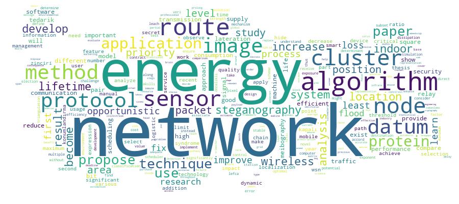 GCRIS Competency Cloud