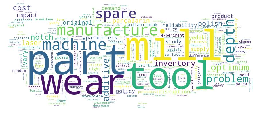 GCRIS Competency Cloud