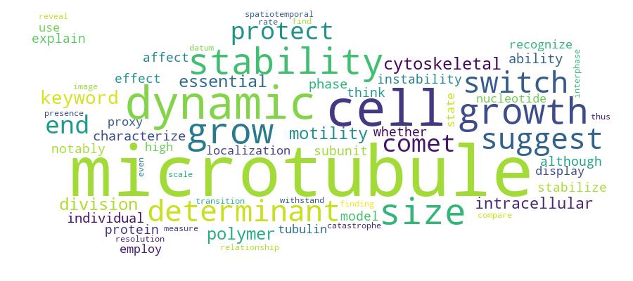 GCRIS Competency Cloud