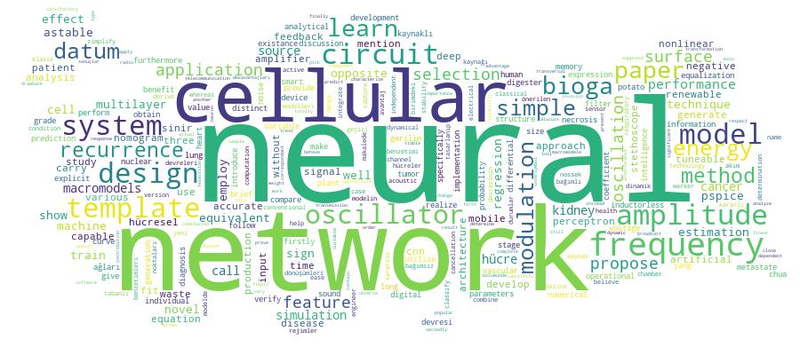 GCRIS Competency Cloud