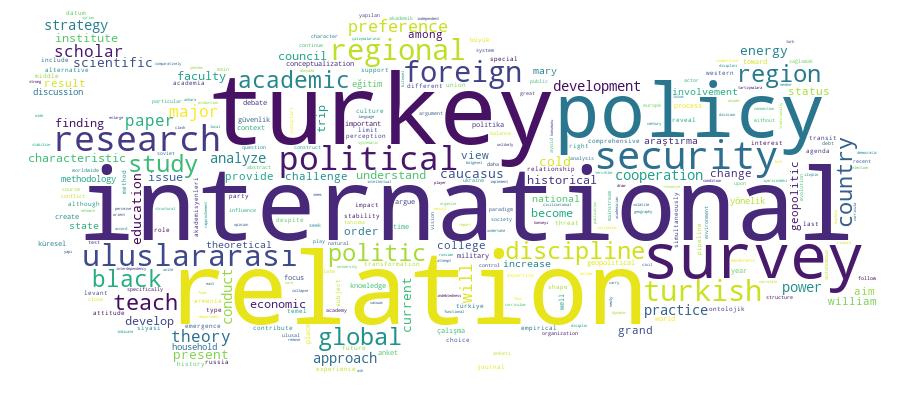 GCRIS Competency Cloud