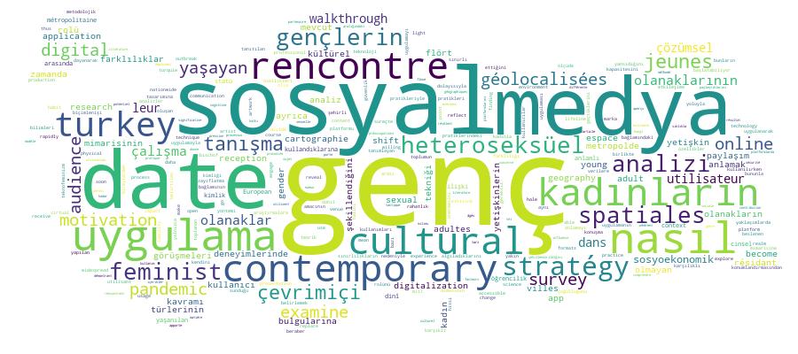 GCRIS Competency Cloud