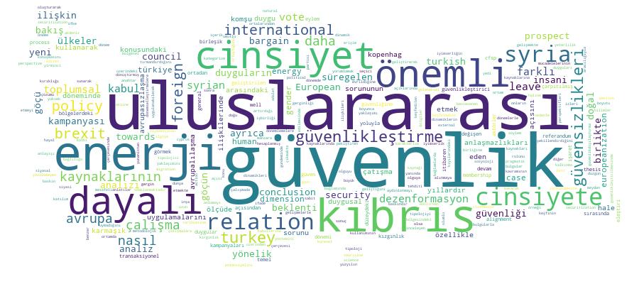 GCRIS Competency Cloud