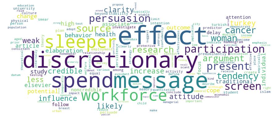 GCRIS Competency Cloud