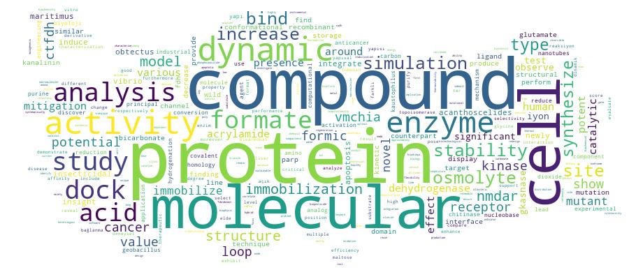 GCRIS Competency Cloud