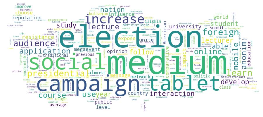 GCRIS Competency Cloud