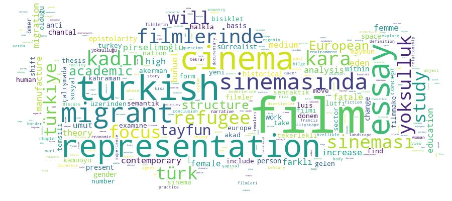 GCRIS Competency Cloud